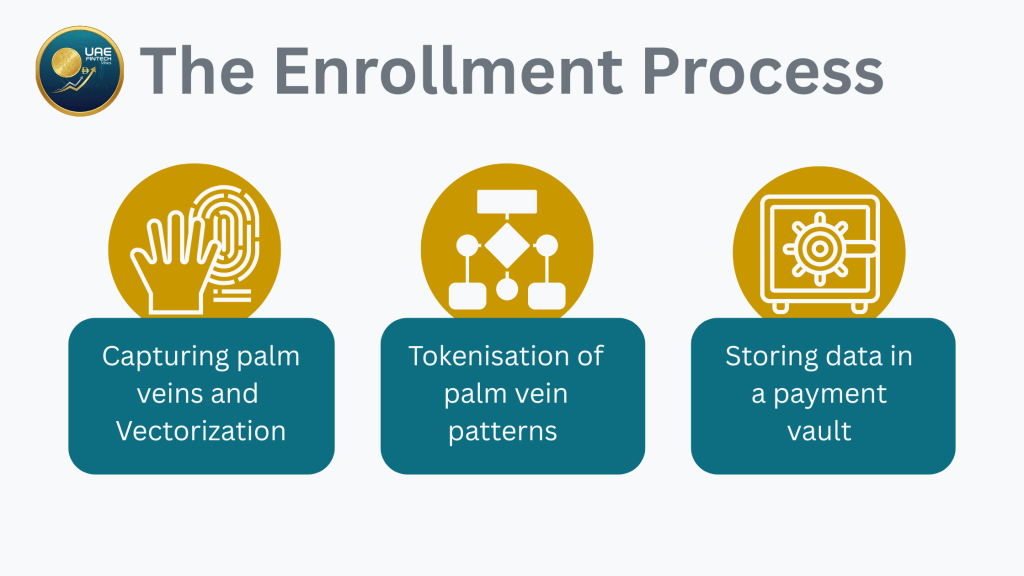 palm vein technology - enrollment process