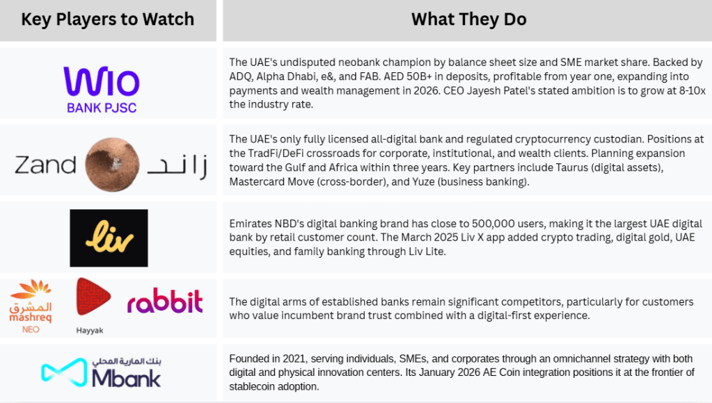 Key uae neobanking players to watch