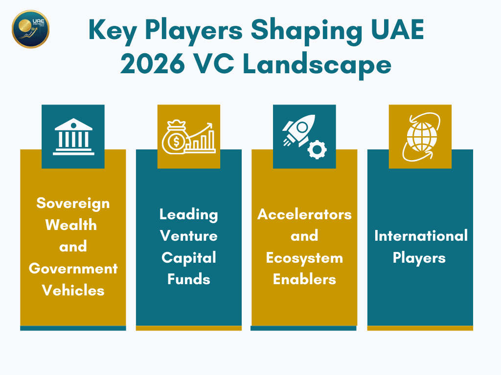 Key UAE Venture Capital Players 2026