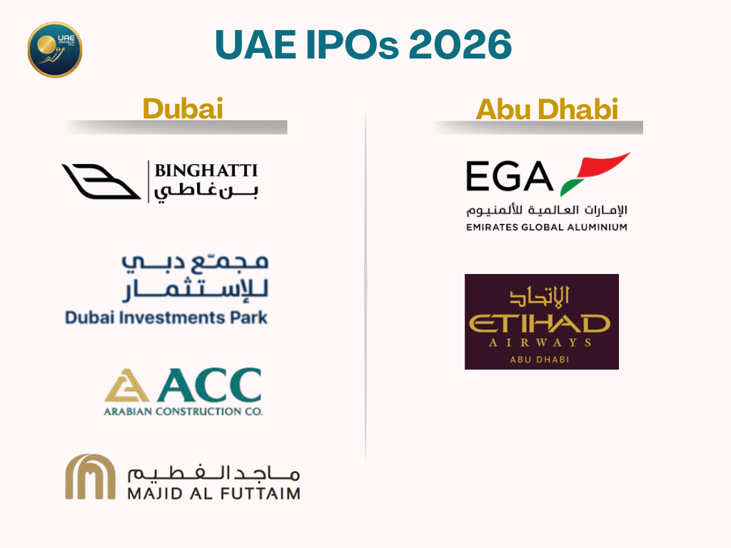 UAE Upcoming IPOs