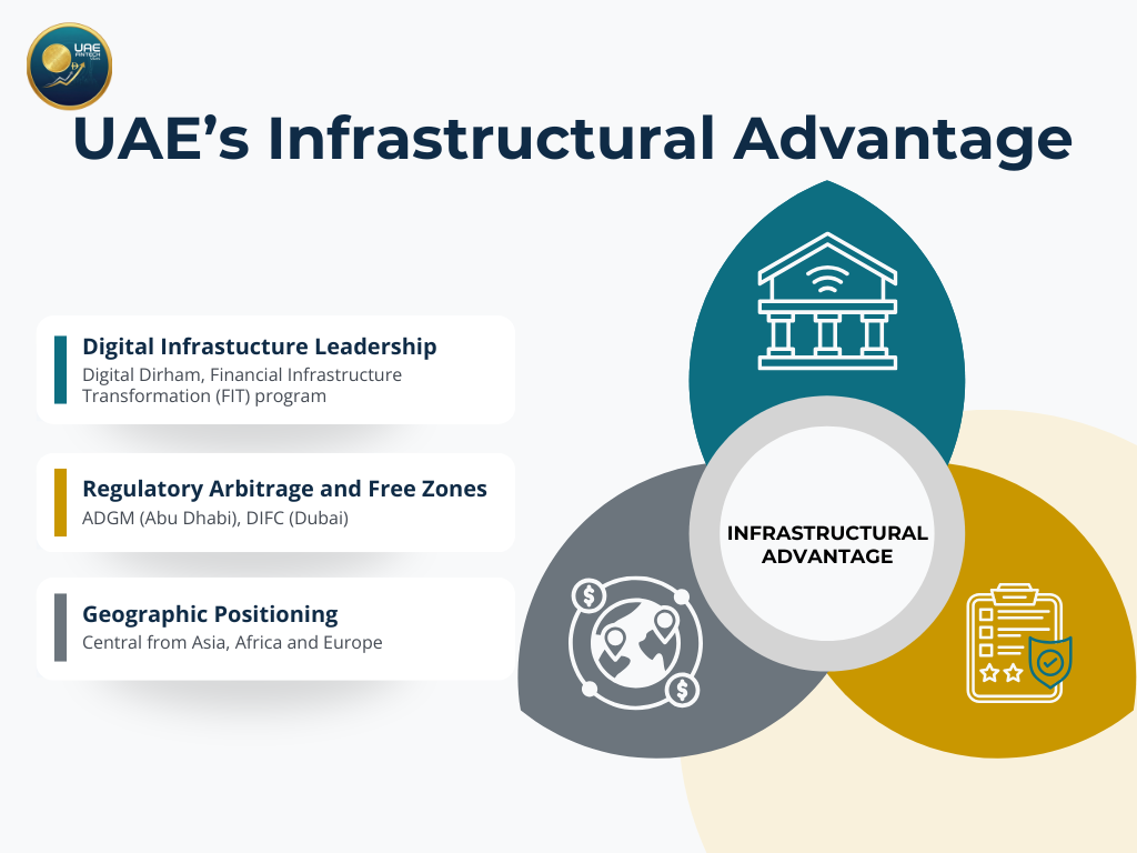 UAE Venture Capital Infrastructural Advantage